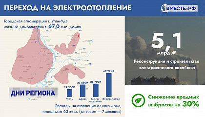 В Совете Федерации прошли Дни Бурятии